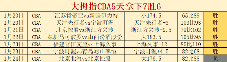 瓜迪奥拉谈,换人争议,决策权在我,亚博体育,亚博体育官网,亚博体育app,亚博体育下载