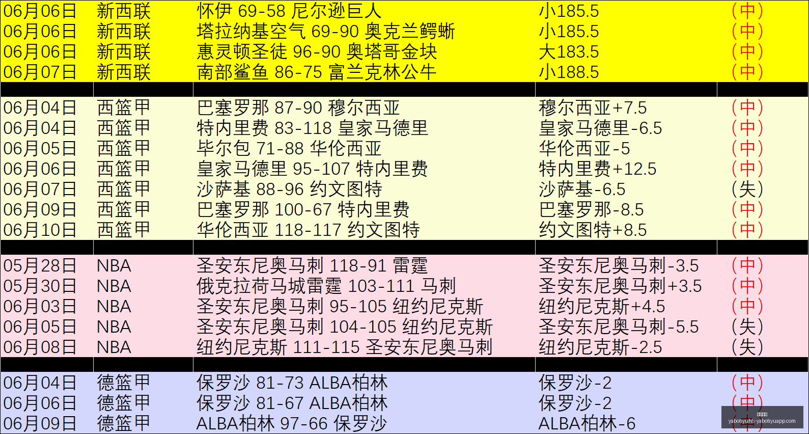 传奇世界重,制版足球盛,竞猜狂欢,亚博体育,亚博体育官网,亚博体育app,亚博体育下载