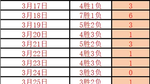 20日巅峰对决，历史交锋强势压倒新疆，新疆龙能否再现雄风？