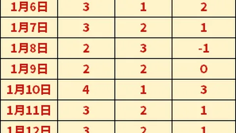 胡志明女足下半场惊现5球大逆转，亚冠八强战5-4胜阿布扎比乡村